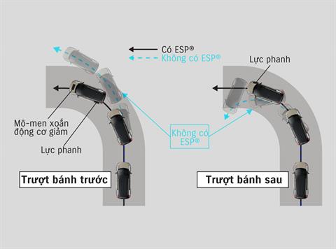 Hệ thống cân bằng điện tử ESP®